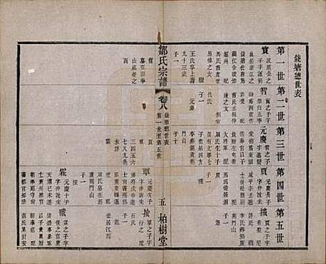 中国[邹姓] 邹氏宗谱十六卷 — 民国六年（1917）_八.pdf