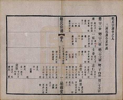 中国[邹姓] 邹氏宗谱十六卷 — 民国六年（1917）_九.pdf