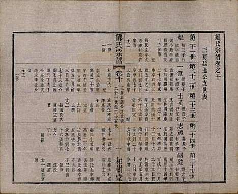 中国[邹姓] 邹氏宗谱十六卷 — 民国六年（1917）_十.pdf