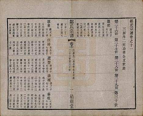 中国[邹姓] 邹氏宗谱十六卷 — 民国六年（1917）_十一.pdf