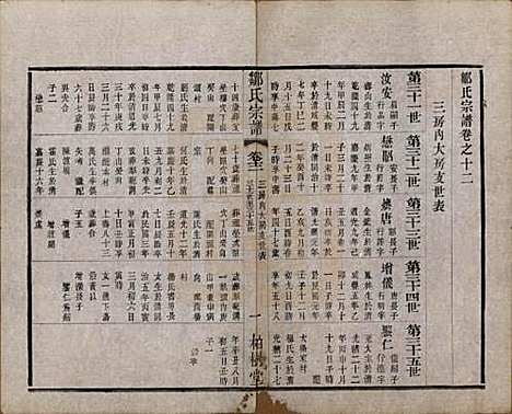 中国[邹姓] 邹氏宗谱十六卷 — 民国六年（1917）_十二.pdf