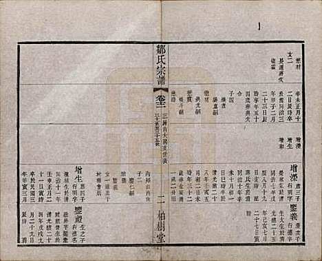 中国[邹姓] 邹氏宗谱十六卷 — 民国六年（1917）_十二.pdf