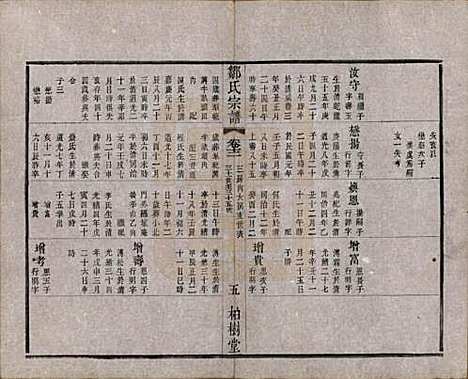 中国[邹姓] 邹氏宗谱十六卷 — 民国六年（1917）_十二.pdf