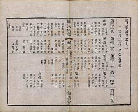 中国[邹姓] 邹氏宗谱十六卷 — 民国六年（1917）_十三.pdf