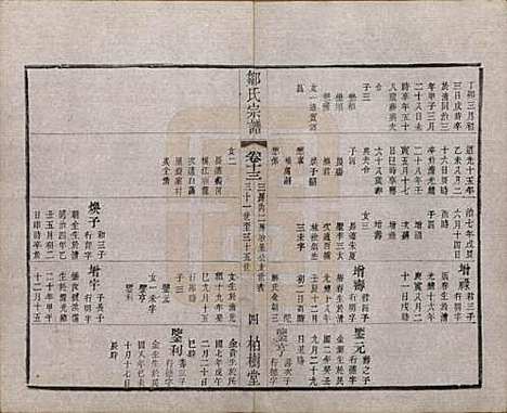 中国[邹姓] 邹氏宗谱十六卷 — 民国六年（1917）_十三.pdf