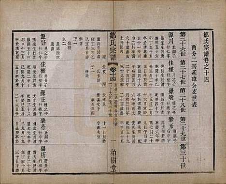 中国[邹姓] 邹氏宗谱十六卷 — 民国六年（1917）_十四.pdf