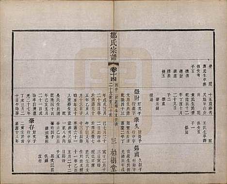 中国[邹姓] 邹氏宗谱十六卷 — 民国六年（1917）_十四.pdf