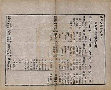 中国[邹姓] 邹氏宗谱十六卷 — 民国六年（1917）_十五.pdf