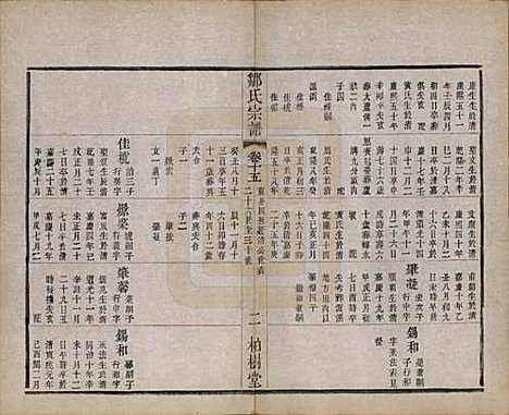 中国[邹姓] 邹氏宗谱十六卷 — 民国六年（1917）_十五.pdf