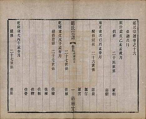 中国[邹姓] 邹氏宗谱十六卷 — 民国六年（1917）_十六.pdf