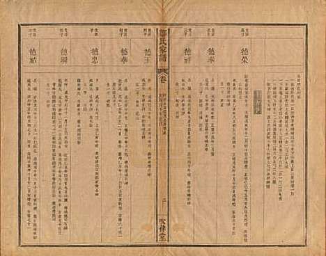 江苏[邹姓] 范阳邹氏家谱 — 民国七年（1918）_三.pdf