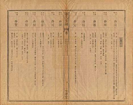 江苏[邹姓] 范阳邹氏家谱 — 民国七年（1918）_三.pdf