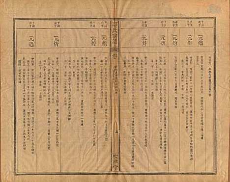 江苏[邹姓] 范阳邹氏家谱 — 民国七年（1918）_六.pdf