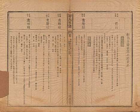 江苏[邹姓] 范阳邹氏家谱 — 民国七年（1918）_七.pdf