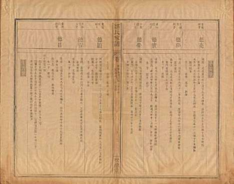 江苏[邹姓] 范阳邹氏家谱 — 民国七年（1918）_七.pdf