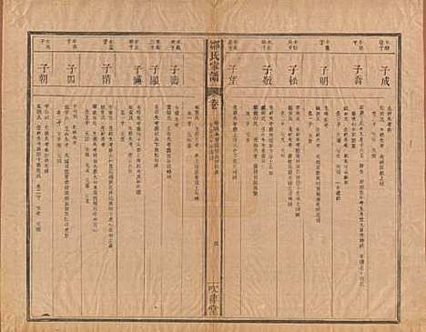 江苏[邹姓] 范阳邹氏家谱 — 民国七年（1918）_八.pdf