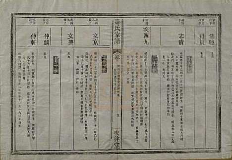 江苏[邹姓] 范阳邹氏家谱 — 民国三十七年（1948）_三.pdf