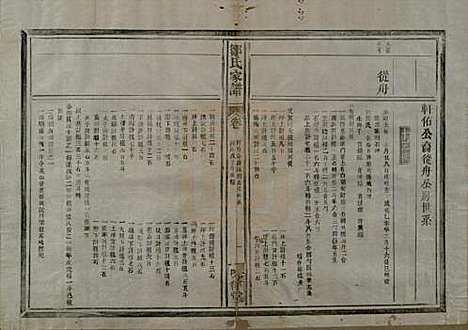 江苏[邹姓] 范阳邹氏家谱 — 民国三十七年（1948）_四.pdf