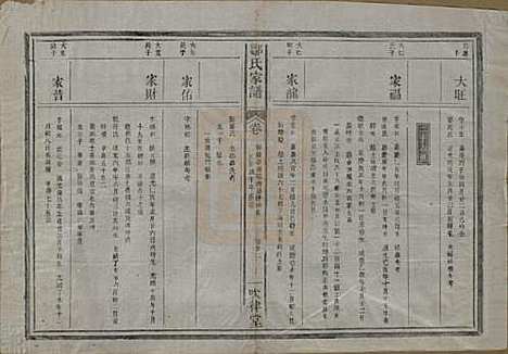 江苏[邹姓] 范阳邹氏家谱 — 民国三十七年（1948）_六.pdf