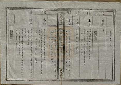 江苏[邹姓] 范阳邹氏家谱 — 民国三十七年（1948）_七.pdf