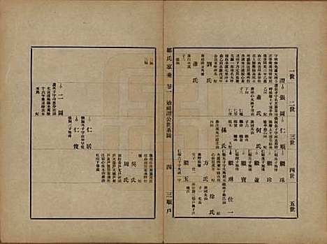 湖南[邹姓] 邹氏家谱 — 民国四年（1915）_一.pdf