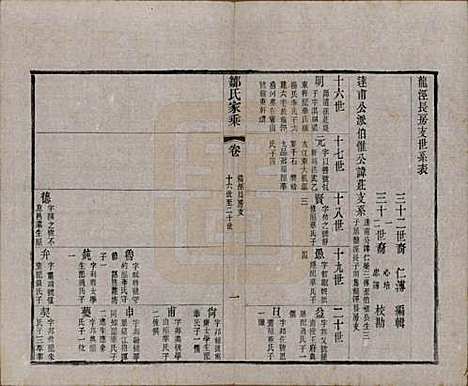 江苏[邹姓] 邹氏宗谱三十六卷 — 清光绪二十九年（1903）_七.pdf