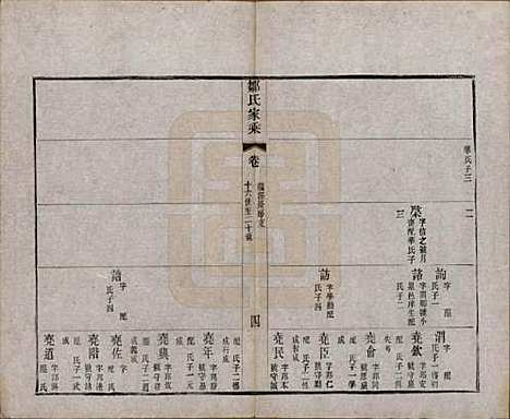 江苏[邹姓] 邹氏宗谱三十六卷 — 清光绪二十九年（1903）_七.pdf