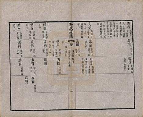 江苏[邹姓] 邹氏宗谱三十六卷 — 清光绪二十九年（1903）_八.pdf