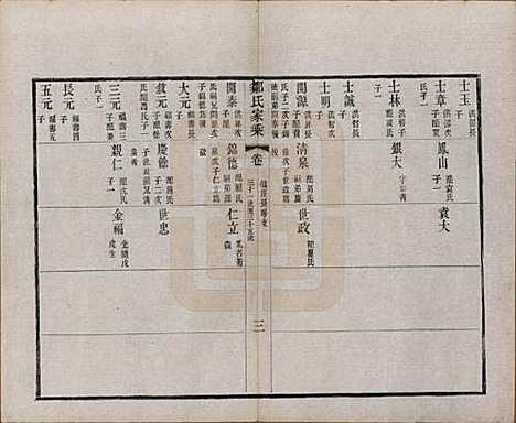 江苏[邹姓] 邹氏宗谱三十六卷 — 清光绪二十九年（1903）_八.pdf