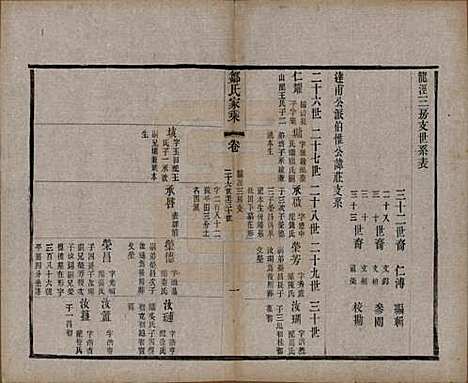 江苏[邹姓] 邹氏宗谱三十六卷 — 清光绪二十九年（1903）_十.pdf