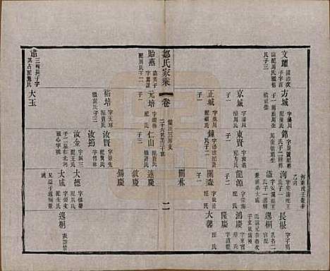 江苏[邹姓] 邹氏宗谱三十六卷 — 清光绪二十九年（1903）_十.pdf