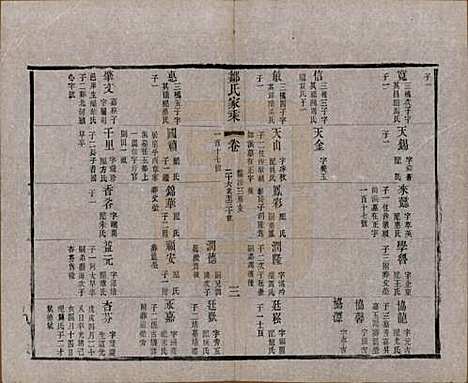 江苏[邹姓] 邹氏宗谱三十六卷 — 清光绪二十九年（1903）_十.pdf