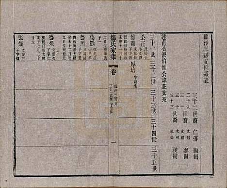 江苏[邹姓] 邹氏宗谱三十六卷 — 清光绪二十九年（1903）_十一.pdf