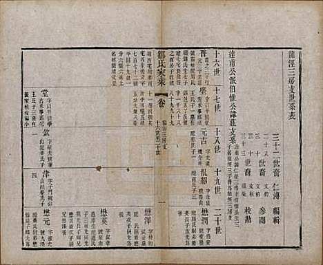 江苏[邹姓] 邹氏宗谱三十六卷 — 清光绪二十九年（1903）_十二.pdf