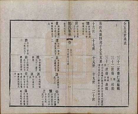 江苏[邹姓] 邹氏宗谱三十六卷 — 清光绪二十九年（1903）_十五.pdf