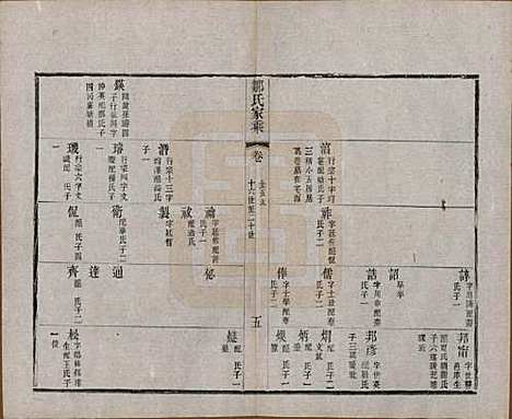 江苏[邹姓] 邹氏宗谱三十六卷 — 清光绪二十九年（1903）_十五.pdf