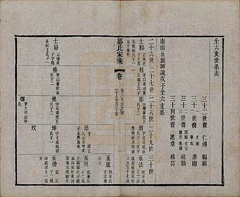 江苏[邹姓] 邹氏宗谱三十六卷 — 清光绪二十九年（1903）_十八.pdf