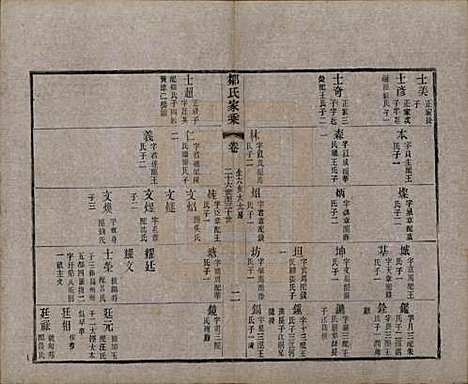 江苏[邹姓] 邹氏宗谱三十六卷 — 清光绪二十九年（1903）_十八.pdf