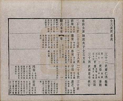 江苏[邹姓] 邹氏宗谱三十六卷 — 清光绪二十九年（1903）_十九.pdf