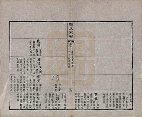 江苏[邹姓] 邹氏宗谱三十六卷 — 清光绪二十九年（1903）_十九.pdf