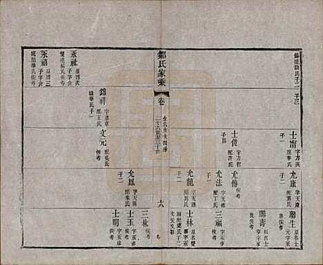 江苏[邹姓] 邹氏宗谱三十六卷 — 清光绪二十九年（1903）_十九.pdf