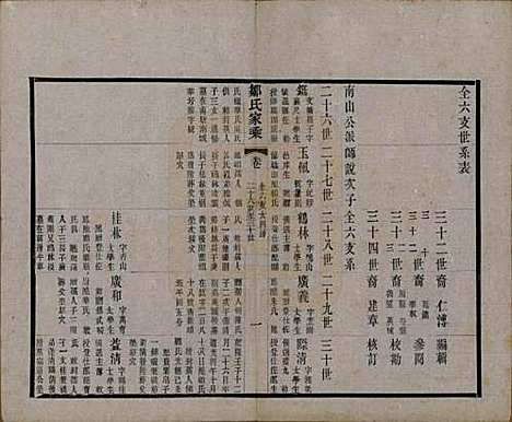 江苏[邹姓] 邹氏宗谱三十六卷 — 清光绪二十九年（1903）_二十.pdf