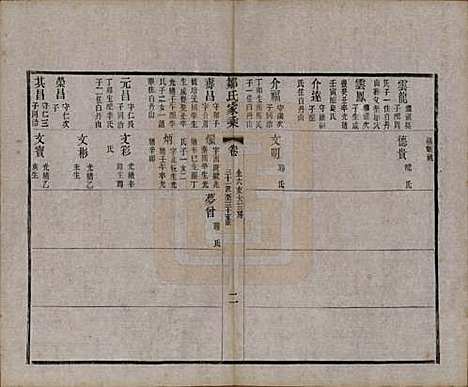 江苏[邹姓] 邹氏宗谱三十六卷 — 清光绪二十九年（1903）_二十一.pdf