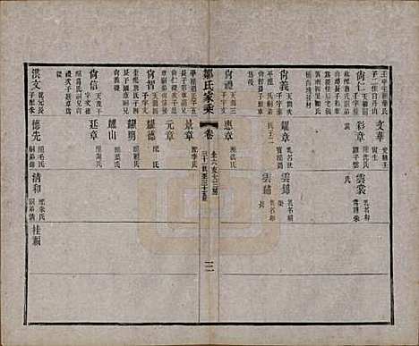 江苏[邹姓] 邹氏宗谱三十六卷 — 清光绪二十九年（1903）_二十一.pdf