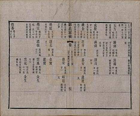 江苏[邹姓] 邹氏宗谱三十六卷 — 清光绪二十九年（1903）_二十一.pdf