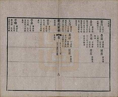 江苏[邹姓] 邹氏宗谱三十六卷 — 清光绪二十九年（1903）_二十一.pdf