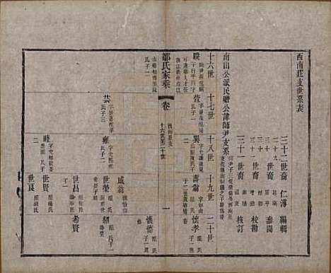 江苏[邹姓] 邹氏宗谱三十六卷 — 清光绪二十九年（1903）_二十三.pdf