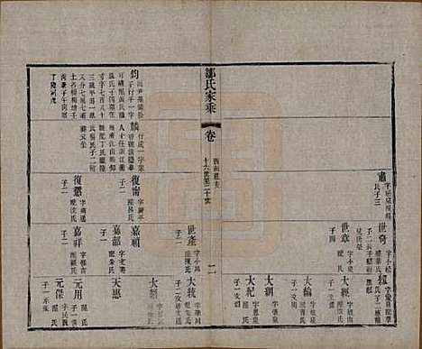 江苏[邹姓] 邹氏宗谱三十六卷 — 清光绪二十九年（1903）_二十三.pdf