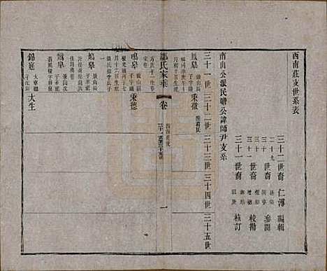 江苏[邹姓] 邹氏宗谱三十六卷 — 清光绪二十九年（1903）_二十四.pdf