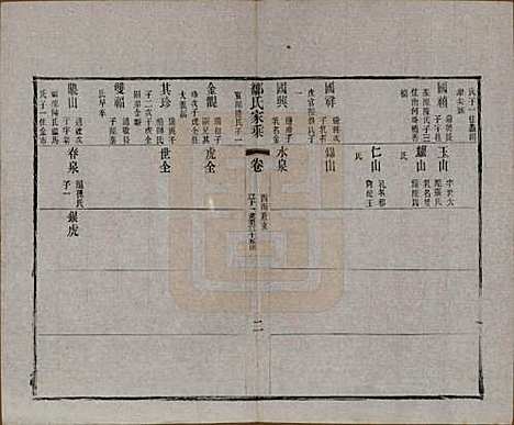 江苏[邹姓] 邹氏宗谱三十六卷 — 清光绪二十九年（1903）_二十四.pdf